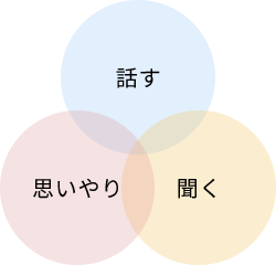 話す 聞く 思いやり
